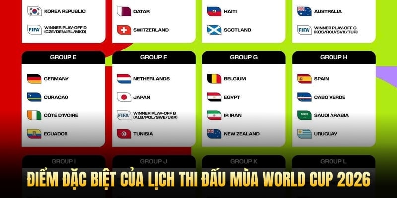 Điểm đặc biệt của Lịch thi đấu mùa World Cup 2026